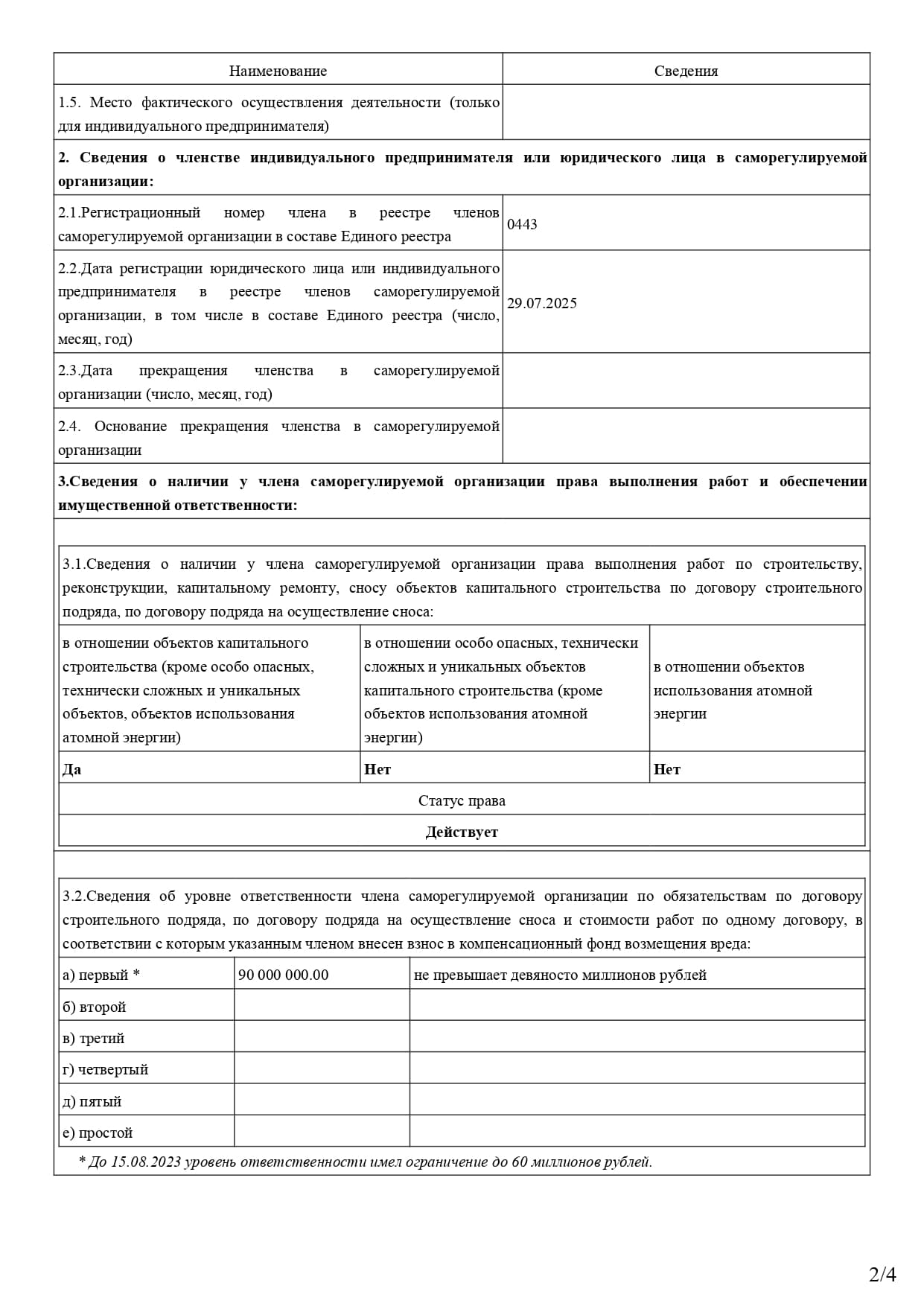 Выписка СРО «БашстройТЭК», Регистрационный № 0443, лист 2 из 4